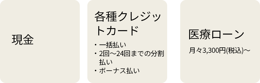 お支払い方法