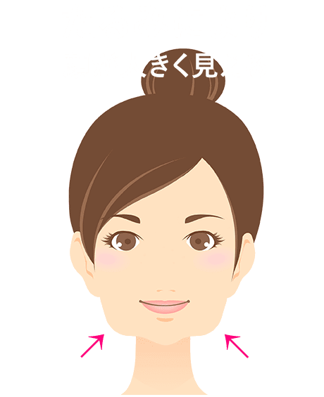 たるみにより顔が大きく見える