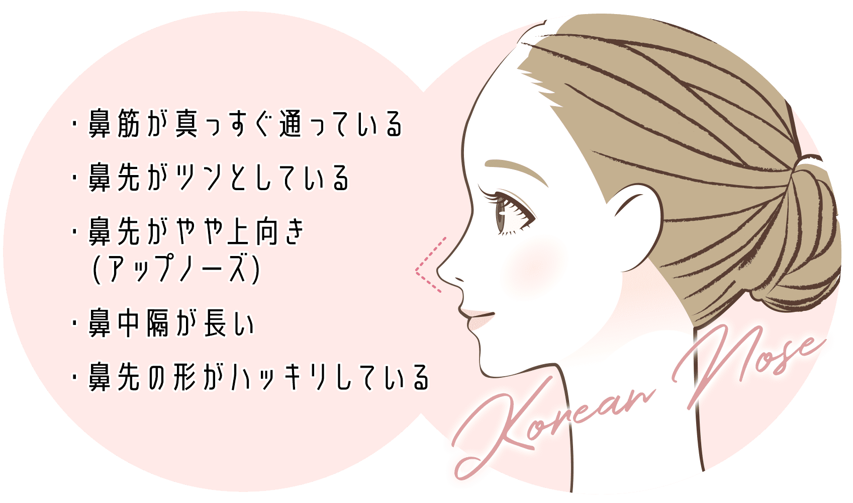 コリアンノーズ