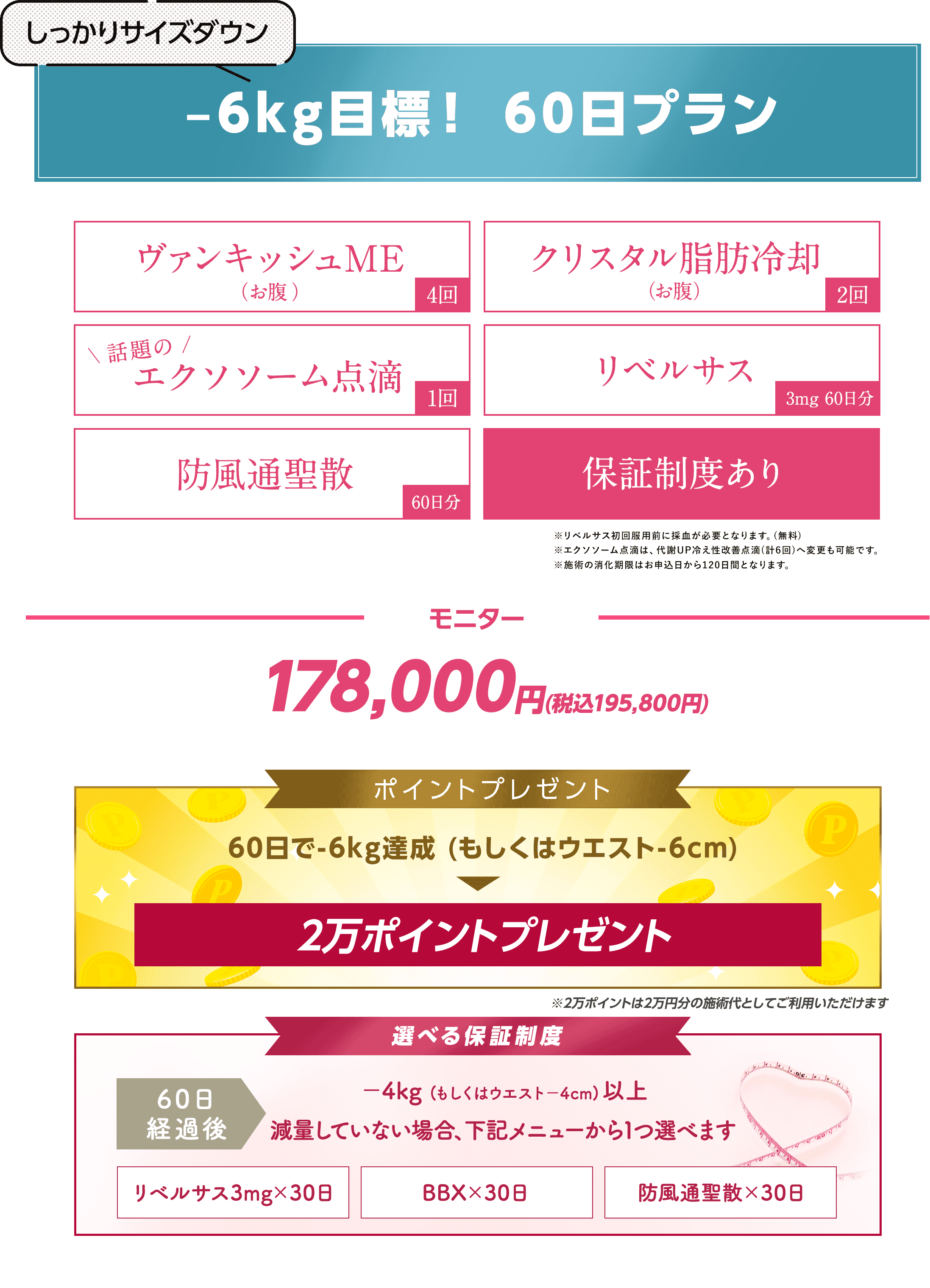 –6kg目標！ 60日プラン