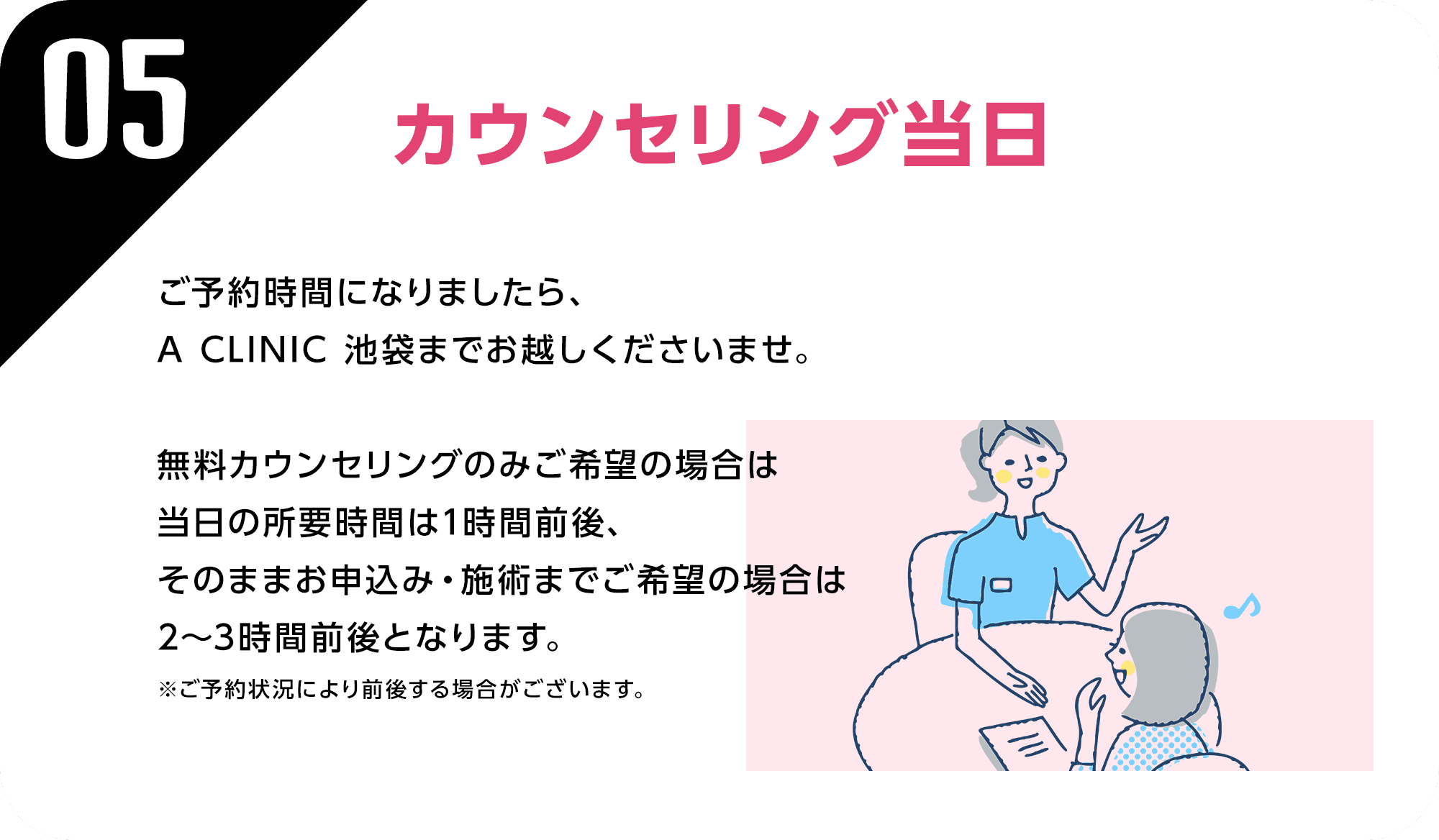 カウンセリング当日