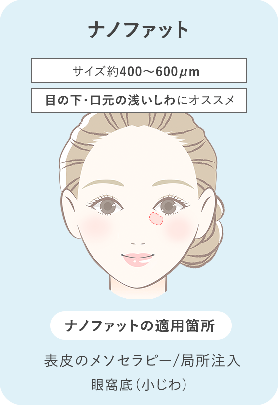 脂肪注入LIPOCUBE