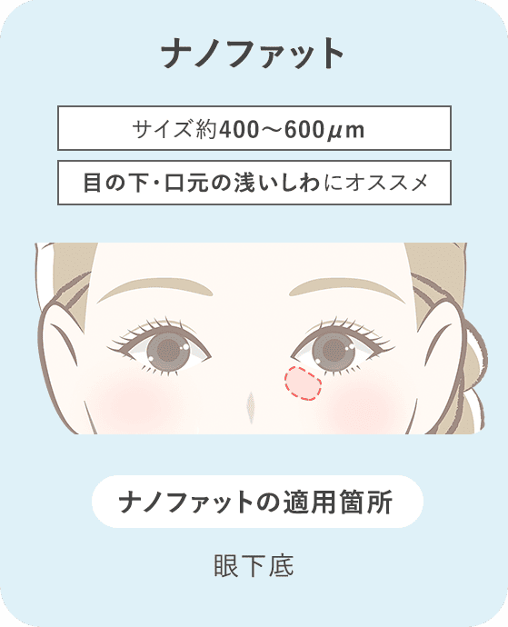 脂肪注入LIPOCUBE