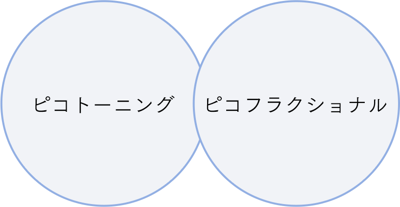 2種類の照射方法