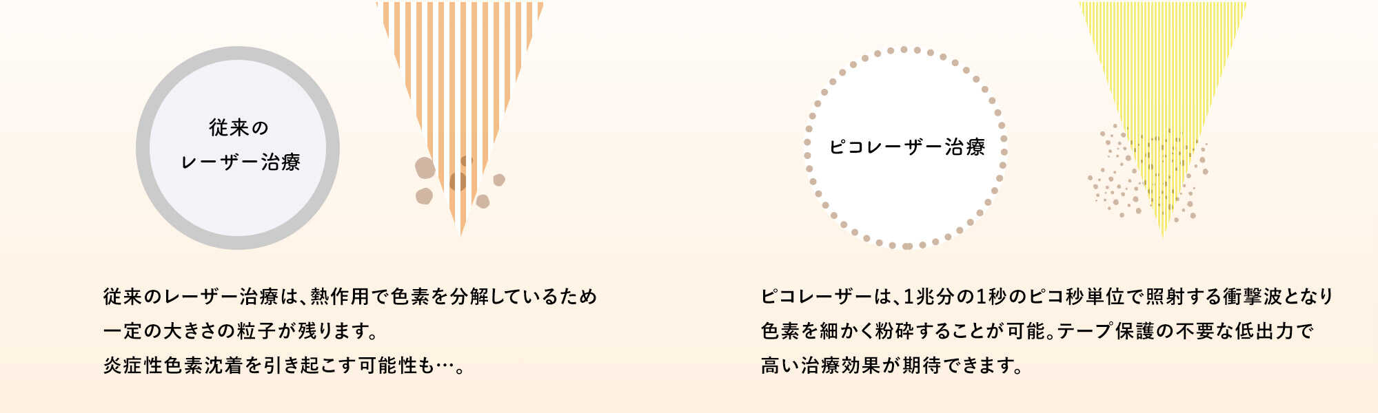 従来のレーザー治療とピコシュアの違い