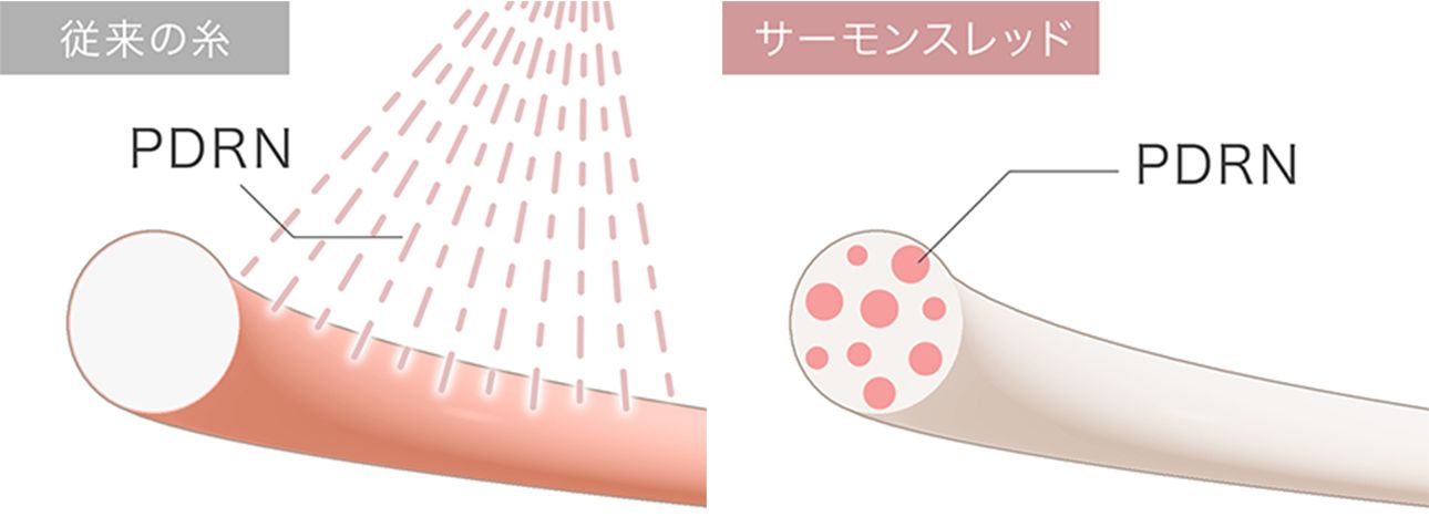 美肌サーモンスレッド