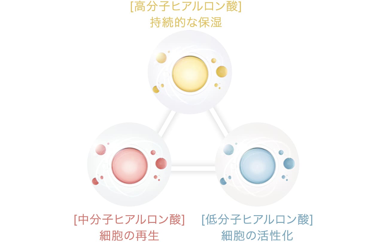 ハイドロとは
