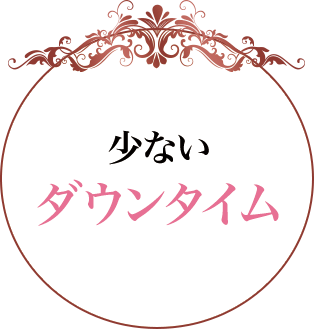 少ないダウンタイム