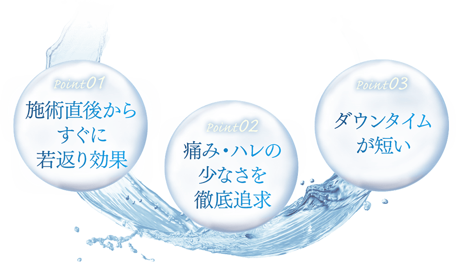 Point01施術直後からすぐに若返り効果 Point02痛み・ハレの少なさを徹底追求 Point03ダウンタイムが短い