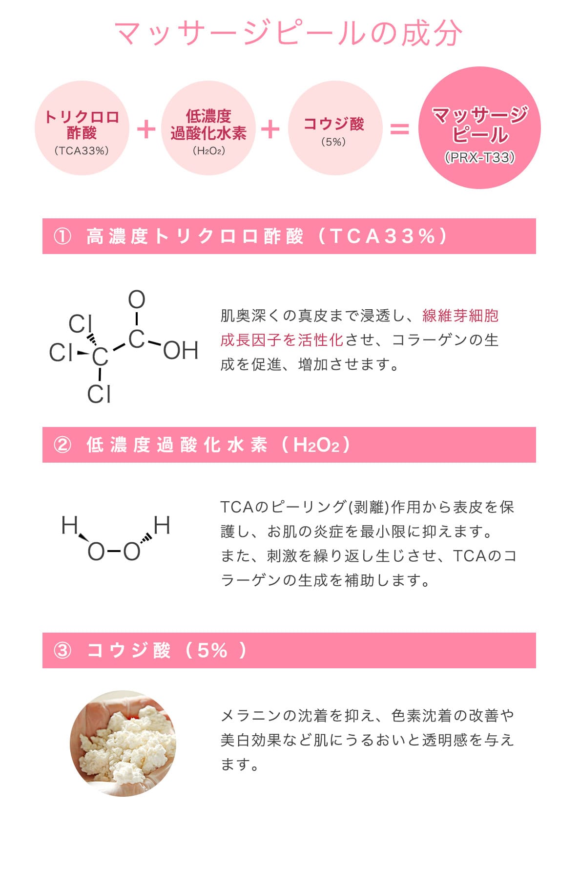 マッサージピール(コラーゲンピール)の成分